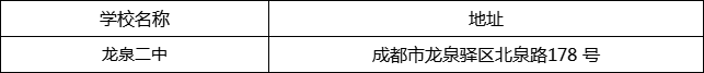 成都市龍泉二中地址在哪里？