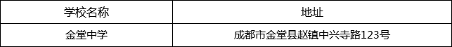 成都市金堂中學地址在哪里？