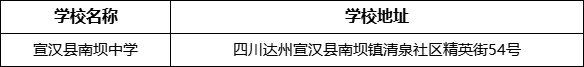 達州市宣漢縣南壩中學學校地址在哪里？