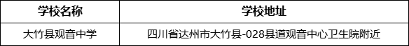 達(dá)州市大竹縣觀音中學(xué)學(xué)校地址在哪里？