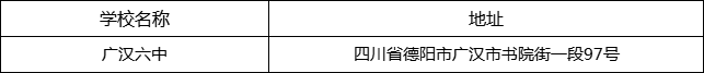 德陽市廣漢六中地址在哪里？