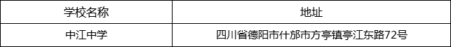 德陽(yáng)市中江中學(xué)地址在哪里？