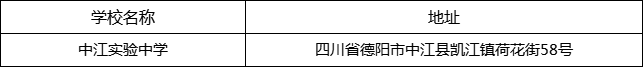 德陽市中江實(shí)驗(yàn)中學(xué)地址在哪里？