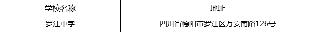德陽市羅江中學(xué)地址在哪里？