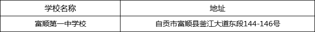 自貢市富順第一中學校地址在哪里？