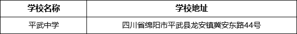 綿陽市平武中學學校地址在哪里？