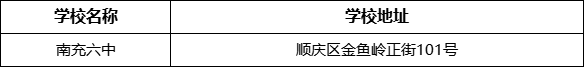 南充市南充六中學(xué)校地址在哪里？