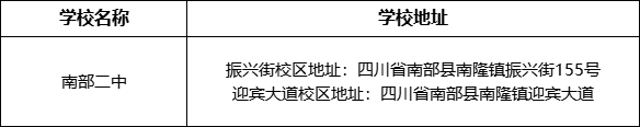 南充市南部二中學校地址在哪里？