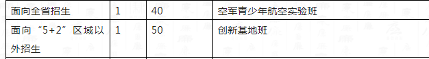 2023年成都市成都十二中外地生如何就讀？