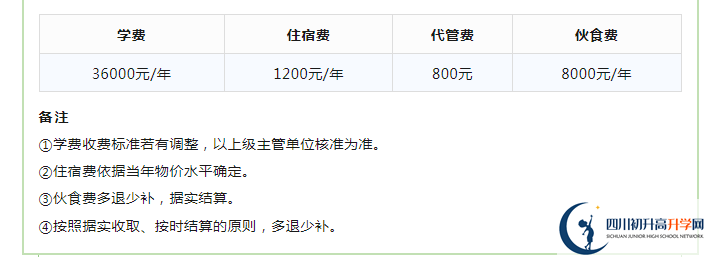 2023年成都市成都實(shí)驗(yàn)外國(guó)語(yǔ)學(xué)校生活費(fèi)高嗎，是多少？