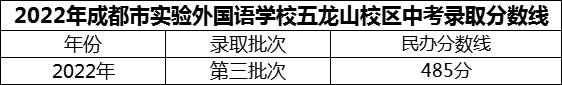 2024年成都市實(shí)驗(yàn)外國語學(xué)校五龍山校區(qū)招生分?jǐn)?shù)是多少分？