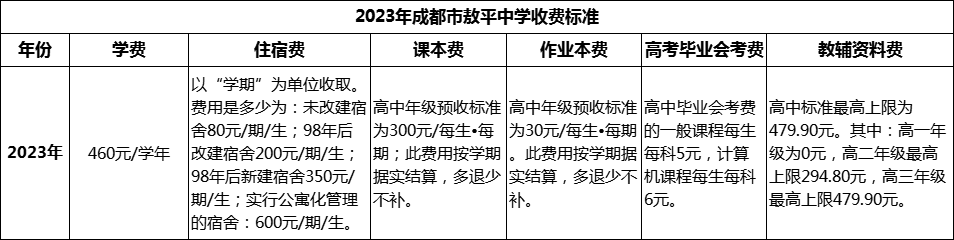 2024年成都市平樂中學(xué)學(xué)費(fèi)多少錢？