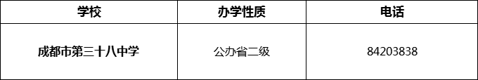 2024年成都市第三十八中學(xué)招辦電話是多少？