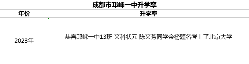 2024年成都市邛崍一中升學(xué)率怎么樣？