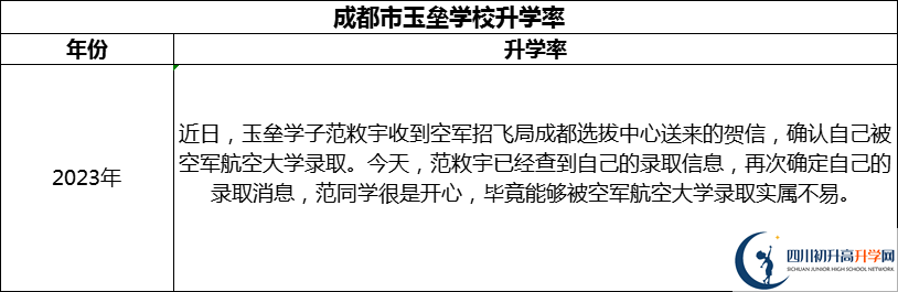 2024年成都市都江堰玉壘學校升學率怎么樣？