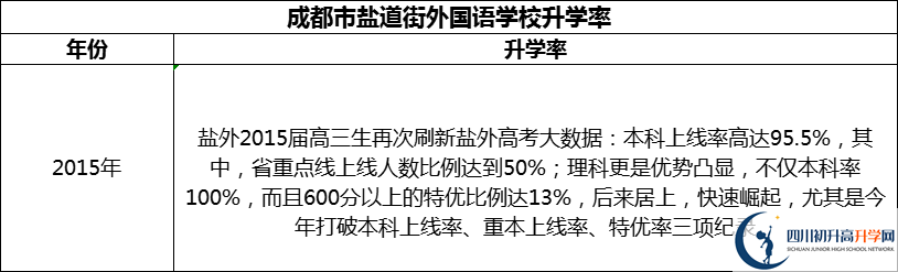2024年成都市鹽道街外國(guó)語(yǔ)學(xué)校升學(xué)率怎么樣？