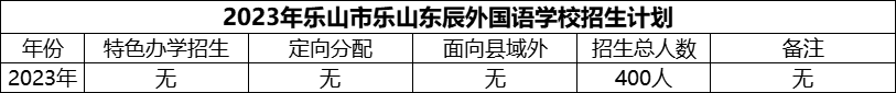 2024年樂(lè)山市樂(lè)山東辰外國(guó)語(yǔ)學(xué)校招生計(jì)劃是多少？