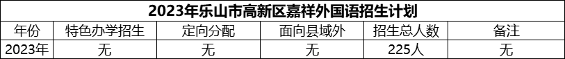 2024年樂山市高新區(qū)嘉祥外國語招生計劃是多少？