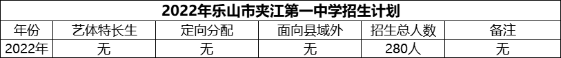 2024年樂(lè)山市夾江第一中學(xué)招生計(jì)劃是多少？