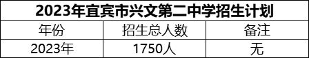 2024年宜賓市興文第二中學(xué)招生計劃是多少？