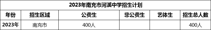 2024年南充市河溪中學(xué)招生計(jì)劃是多少？