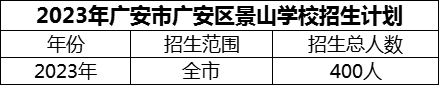 2024年廣安市廣安區(qū)景山學(xué)校招生計(jì)劃是多少？