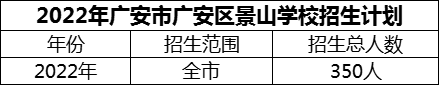2024年廣安市廣安區(qū)景山學(xué)校招生計(jì)劃是多少？