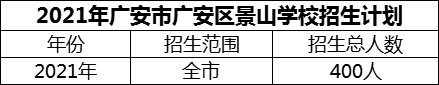 2024年廣安市廣安區(qū)景山學(xué)校招生計(jì)劃是多少？