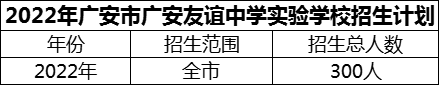 2024年廣安市廣安友誼中學(xué)實(shí)驗(yàn)學(xué)校招生計(jì)劃是多少？