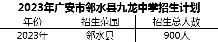 2024年廣安市鄰水縣九龍中學(xué)招生計劃是多少？