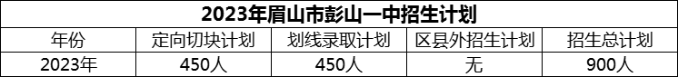 2024年眉山市彭山一中招生計(jì)劃是多少？