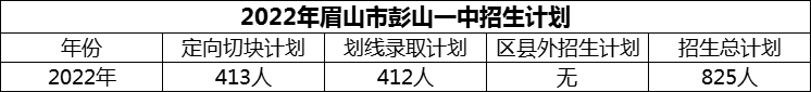 2024年眉山市彭山一中招生計(jì)劃是多少？