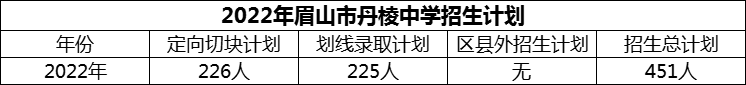 2024年眉山市丹棱中學(xué)招生計(jì)劃是多少？
