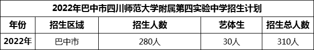 2024年巴中市四川師范大學(xué)附屬第四實(shí)驗(yàn)中學(xué)招生計劃是多少