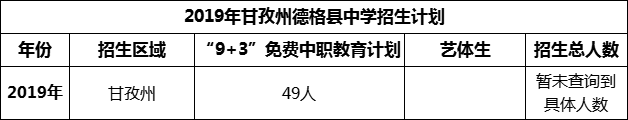 2024年甘孜州德格縣中學(xué)招生計(jì)劃是多少？