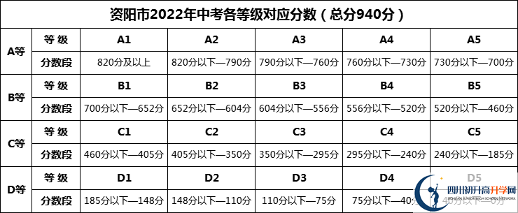 2024年資陽(yáng)市綿陽(yáng)中學(xué)資陽(yáng)育才學(xué)校招生分?jǐn)?shù)是多少分？