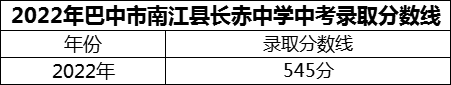2024年巴中市南江縣長(zhǎng)赤中學(xué)招生分?jǐn)?shù)是多少分？