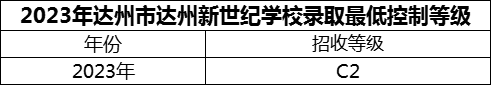 2024年達(dá)州市達(dá)州新世紀(jì)學(xué)校招生分?jǐn)?shù)是多少分？