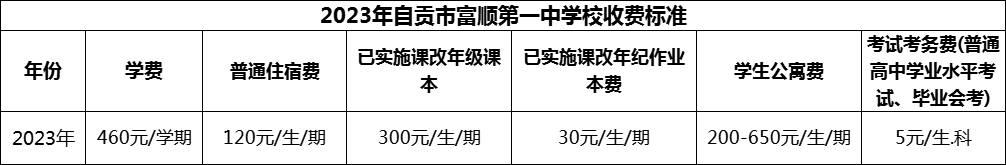 2024年自貢市富順第一中學(xué)校學(xué)費(fèi)多少錢(qián)？