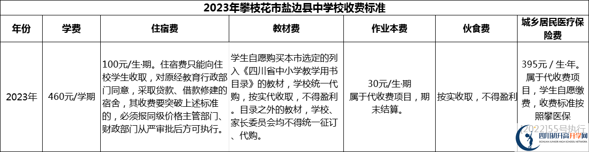 2024年攀枝花市鹽邊縣中學(xué)校學(xué)費多少錢？