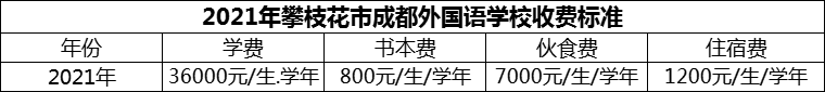 2024年攀枝花市成都外國(guó)語(yǔ)學(xué)校學(xué)費(fèi)多少錢(qián)？