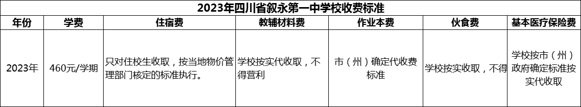 2024年瀘州市四川省敘永第一中學(xué)校學(xué)費多少錢？