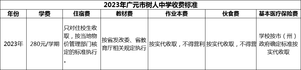 2024年廣元市樹人中學學費多少錢？