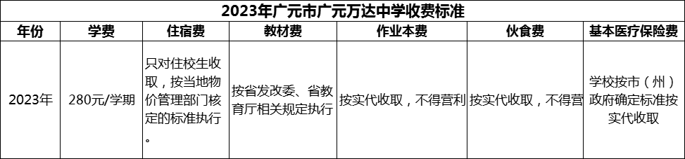 2024年廣元市廣元萬(wàn)達(dá)中學(xué)學(xué)費(fèi)多少錢(qián)？