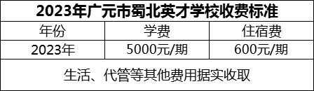 2024年廣元市蜀北英才學(xué)校學(xué)費多少錢？