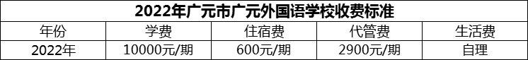 2024年廣元市廣元外國語學(xué)校學(xué)費多少錢？
