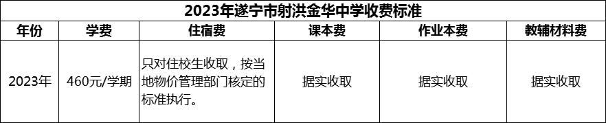 2024年遂寧市射洪金華中學(xué)學(xué)費多少錢？