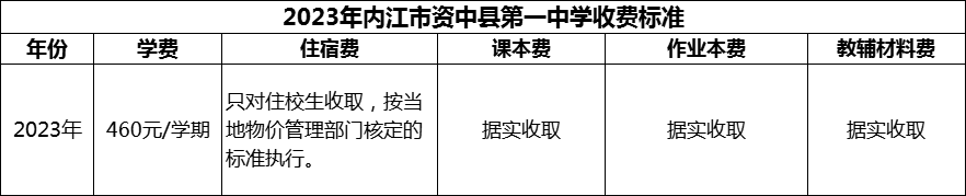 2024年內(nèi)江市資中縣第一中學學費多少錢？