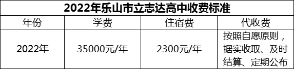 2024年樂山市立志達高中學(xué)費多少錢？