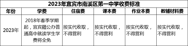 2024年宜賓市南溪區(qū)第一中學(xué)學(xué)費(fèi)多少錢？